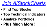 Advanced stock charting and analysis based on artificial intelligence